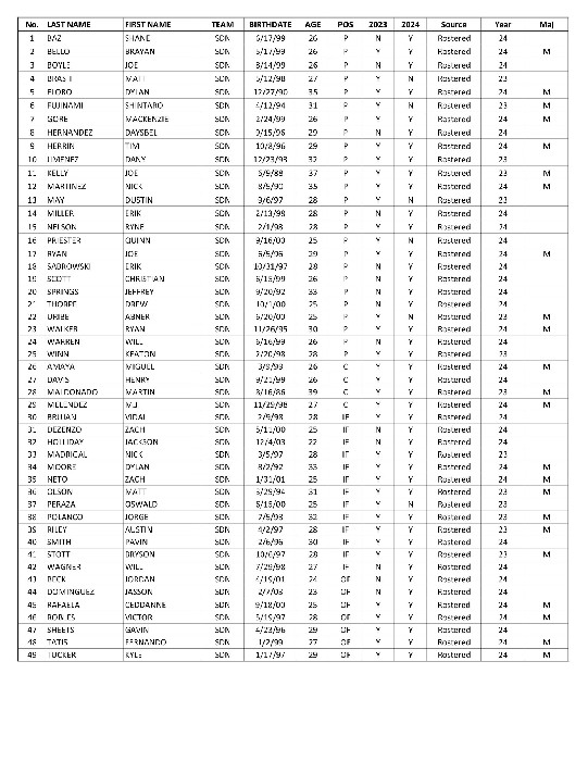 padres-roster-jbw-som